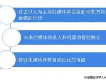 ar智能什么意思