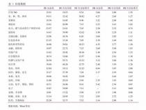 1500手机排行榜前十名