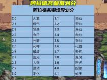 游戏本品牌一二三线划分