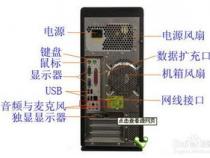 电脑主机后面的音响有什么用呢