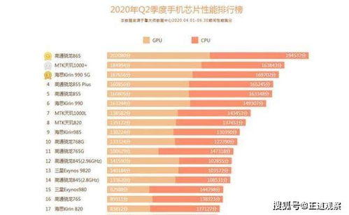 智能手机排名前十名排行超意外
