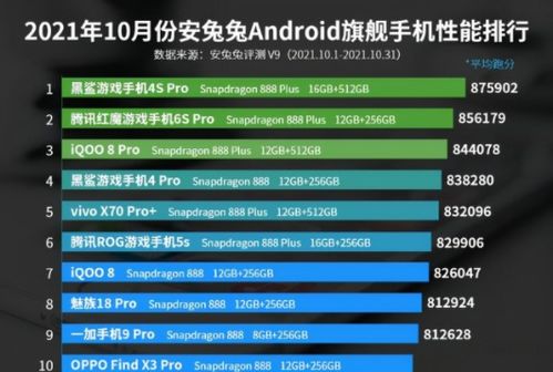 手机性能排行榜2021最新的有哪些