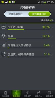 我的手机耗电排行榜是 安卓系统操作第一,屏幕第2,