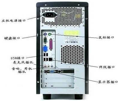 电脑音箱应该插哪个孔电脑主机后面哪个是音响插口