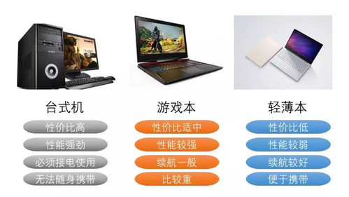 电脑分为哪几种类型