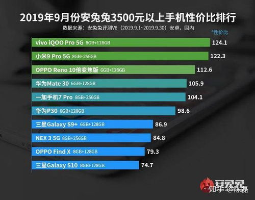 手机性价比排行榜2023新2千元左右公认好的手机是哪款