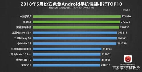 安卓手机系统十大排名