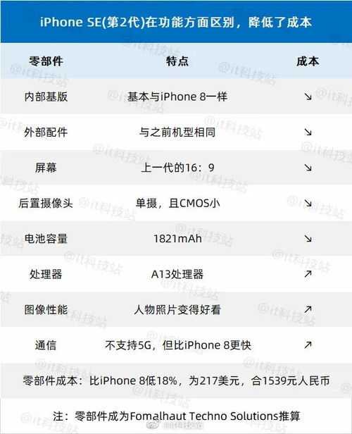3000元的手机成本是多少