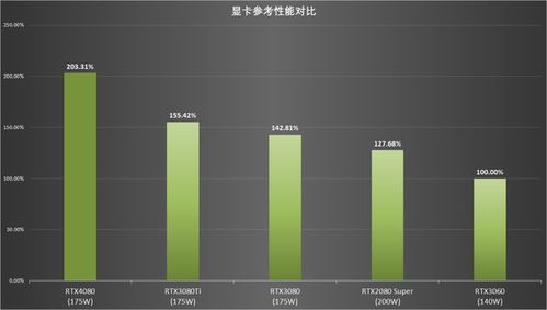 4080目前性价比最高的游戏本