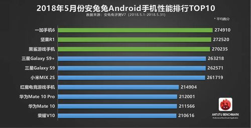 游戏性能最好的手机排行