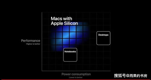 苹果电脑为什么要采用INTEL的CPU