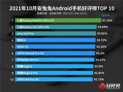 中国手机市场排名前十名都是谁