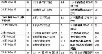 办公电脑耗材清单明细