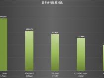4080目前性价比最高的游戏本