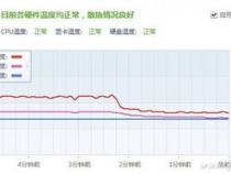 何为真正的diy水冷,光驱位