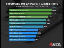 手机性价比排行榜2023新2千元左右公认好的手机是哪款