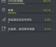 我的手机耗电排行榜是 安卓系统操作第一,屏幕第2,