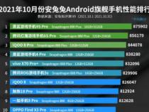 手机性能排行榜2021最新的有哪些