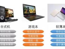 电脑分为哪几种类型