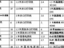 办公电脑耗材清单明细