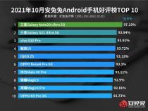 中国手机市场排名前十名都是谁