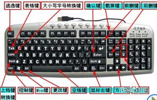 键盘上怎么打开鼠标右键