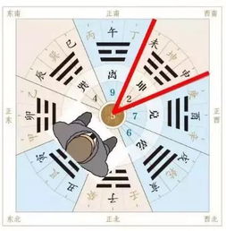 风水罗盘盘面如何查看