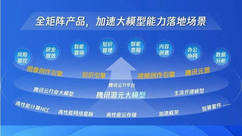 i58代是哪一年发布的