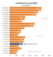 改走时尚亲民路线 Latitude 3330评测