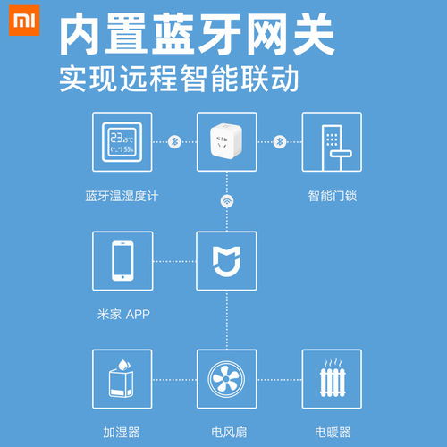 小米智能插座蓝牙网关版和wifi版的区别