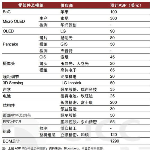 苹果MR供应商有哪些