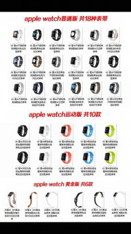 iwatch怎样测体温