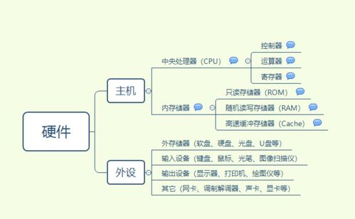 电脑是由哪些硬件组成的