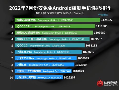 2022年手机性能排行榜最新