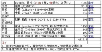 求一套5000至6000元人民币的电脑配置清单