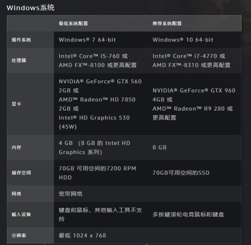 笔记本电脑玩wow配置多少合适