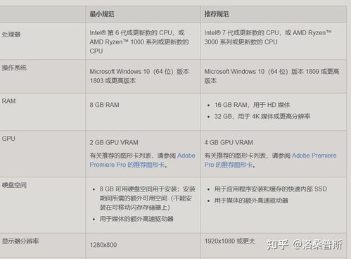 原神电脑配置要求