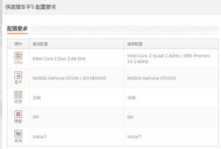 gta5的电脑配置gta5对电脑配置要求
