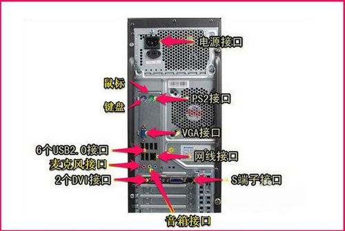 电脑主机后面的音箱插口是怎么样的