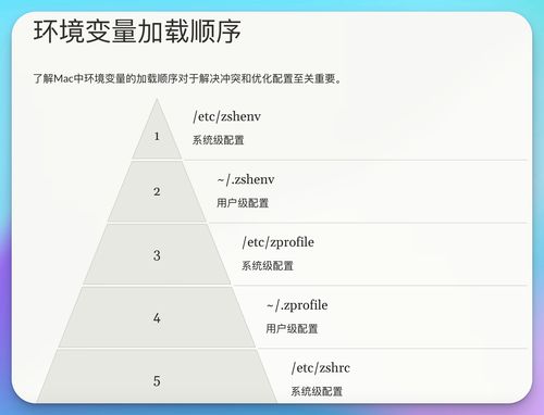 Mac中环境变量配置(zsh shell适用)