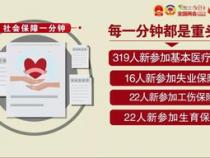 移动一分钟话费多少