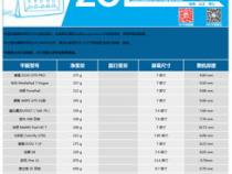 14寸平板电脑尺寸对照表
