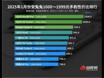 2025年1月份手机推荐