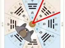 风水罗盘盘面如何查看