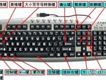 键盘上怎么打开鼠标右键