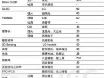苹果MR供应商有哪些