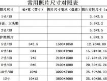 12寸、16寸、18寸、21寸、30寸分别是多大
