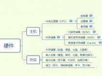 电脑是由哪些硬件组成的