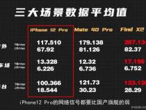 苹果信号最强排名