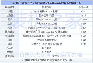 GTX1050Ti组装机配置单怎么样